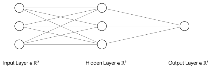 Python創(chuàng)建簡單的神經(jīng)網(wǎng)絡(luò)實例講解