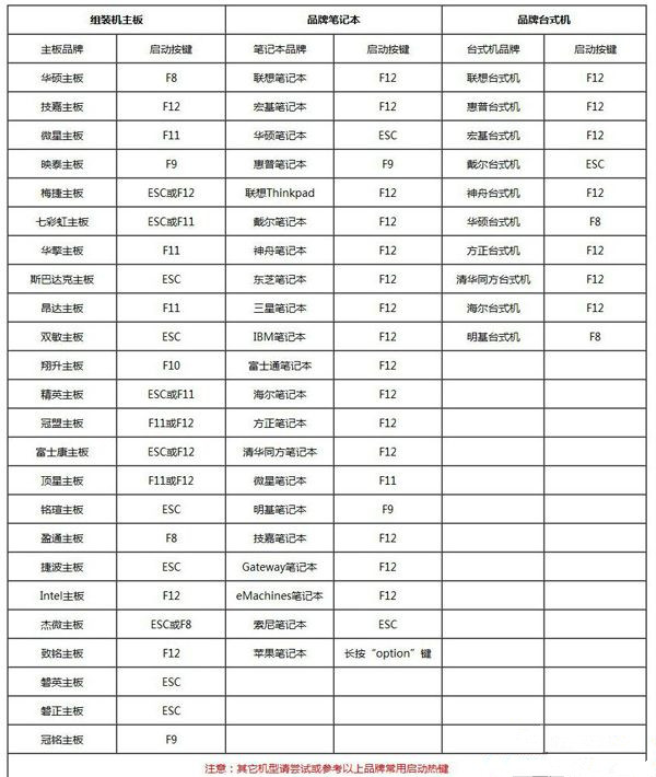Win7電腦重裝系統怎么操作？Win7電腦重裝系統教程
