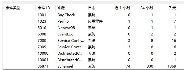 Win10創(chuàng)建TLS客戶端出現(xiàn)嚴(yán)重錯誤怎么辦？內(nèi)部錯誤狀態(tài)為10013怎么辦？