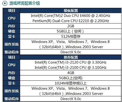 Win10玩英雄聯盟閃退怎么辦？Win10玩英雄聯盟閃退的解決方法