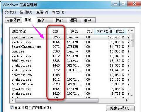 Win7怎么讓任務(wù)管理器的pid顯示出來?