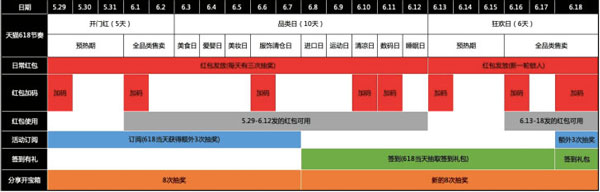 如何領取2019天貓/京東618紅包？領取2019天貓/京東618紅包的方法