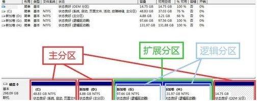 Win7旗艦版磁盤未分配空間無法新建分區(qū)怎么回事?