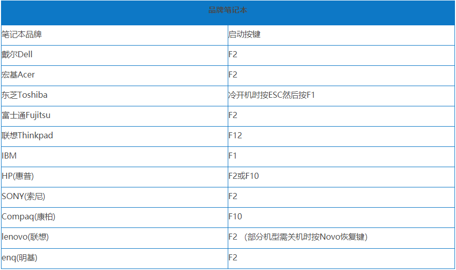 Win7旗艦版開機藍屏0x0000007b怎么回事？