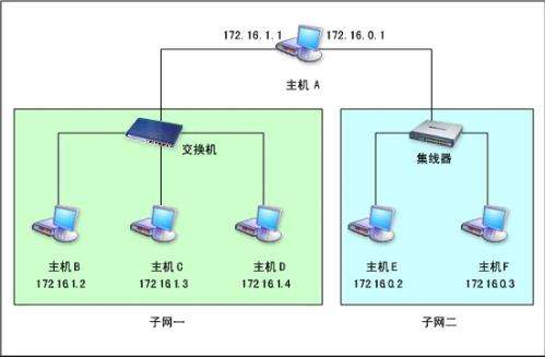 Win10默認網(wǎng)關(guān)是什么？Win10默認網(wǎng)關(guān)詳細介紹