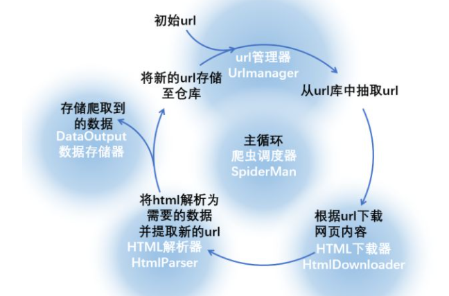 python爬蟲調(diào)度器用法及實(shí)例代碼