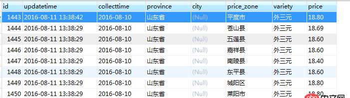 mysql關聯(lián)更新不成功