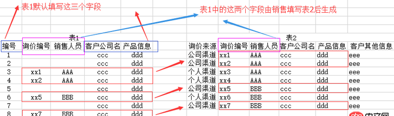 mysql兩個表有部分?jǐn)?shù)據(jù)部分字段相同，如何同步更新？