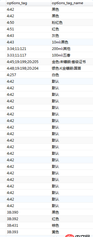 find_in_set - 請(qǐng)教 mysql查詢