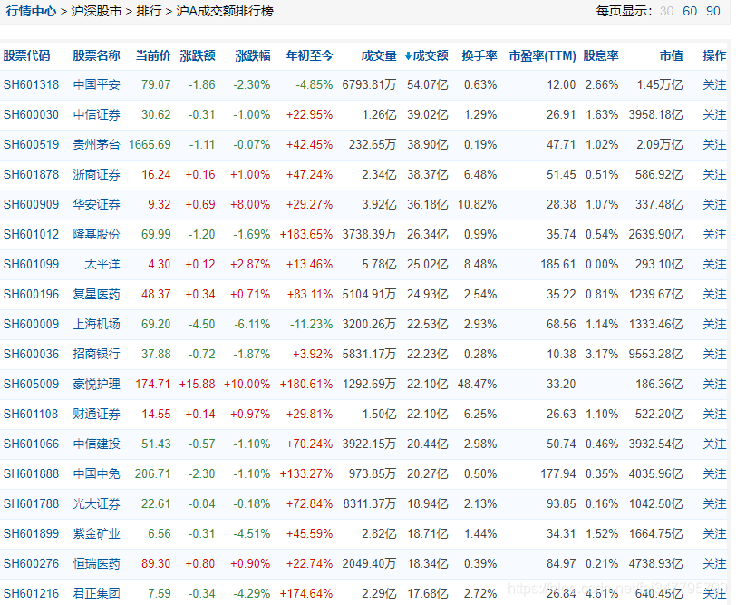 基于Python爬取股票數(shù)據(jù)過(guò)程詳解
