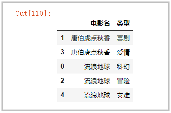 Python中實(shí)現(xiàn)一行拆多行和多行并一行的示例代碼