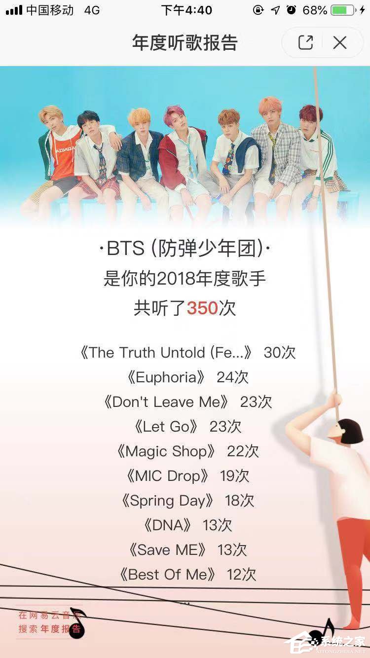 2018年度網(wǎng)易云音樂怎么查看聽歌報告？2018年度網(wǎng)易云音樂查看聽歌報告的方法