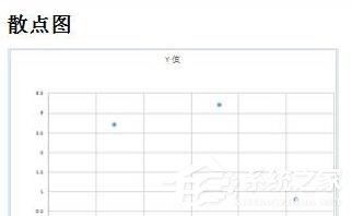wps怎么制作出標準曲線？wps制作出標準曲線的方法