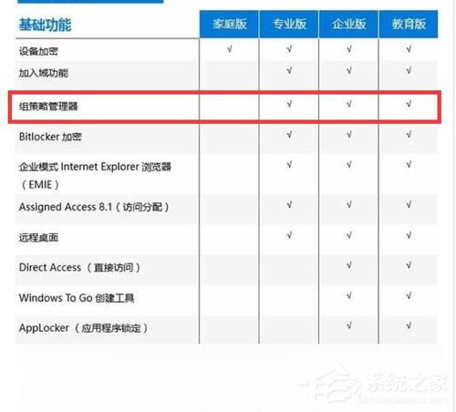 Win10家庭版筆記本電腦找不到gpedit.msc如何解決？