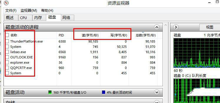 Win8系統(tǒng)磁盤占用率到100%怎么辦？小編教你5種方法快速優(yōu)化