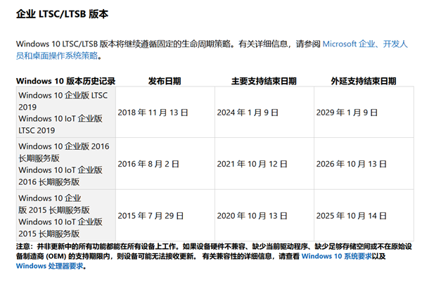 你的Win10版本即將終止服務會怎樣？Win10停止服務還能用嗎？