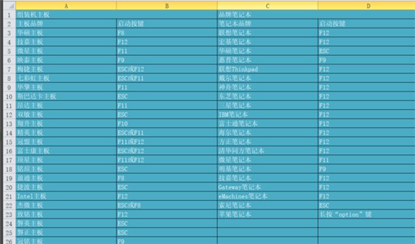 U盤裝Win10時無法安裝成功進入死循環怎么解決？