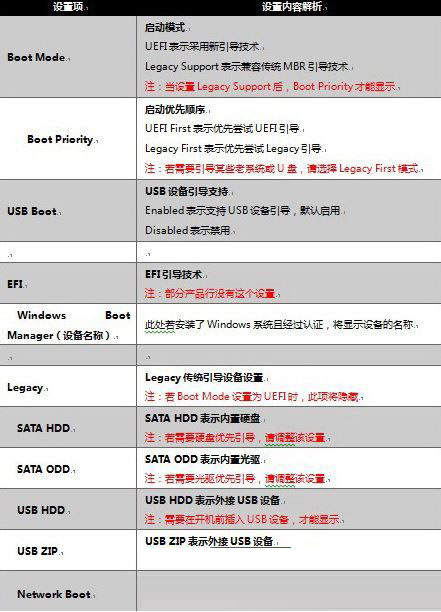 Win10專業版啟機no bootable devices found提示怎么解決？