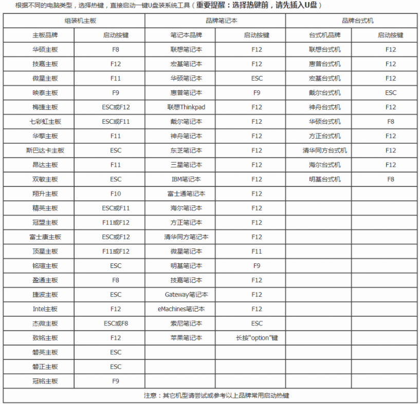 Win10開機(jī)提示reboot and select怎么辦?開機(jī)提示reboot and select的解決方法