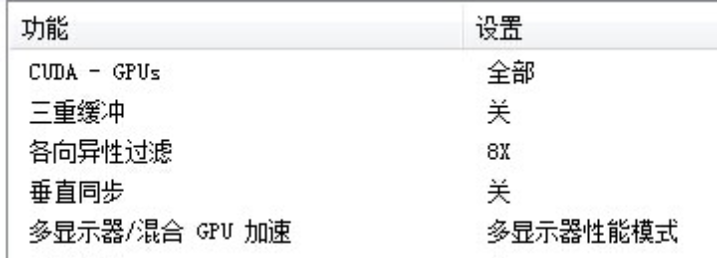 Win10專業(yè)版系統(tǒng)英偉達(dá)顯卡如何設(shè)置？