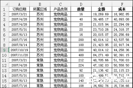 Excel數(shù)據(jù)透視表有什么用途？Excel數(shù)據(jù)透視表怎么做？