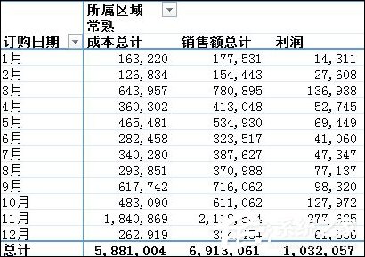 Excel數(shù)據(jù)透視表有什么用途？Excel數(shù)據(jù)透視表怎么做？