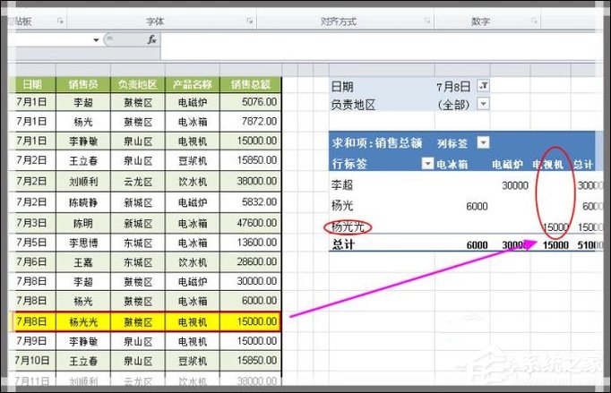 Excel如何制作動態數據透視表？