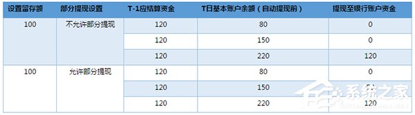 微信支付商戶平臺如何提現？
