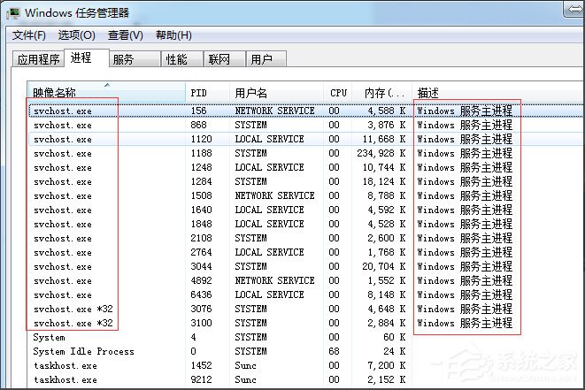 Win7系統怎么判斷svchost.exe是不是可疑程序？