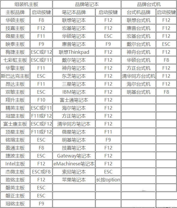 GPT格式的電腦怎么安裝Win10的GHOST？