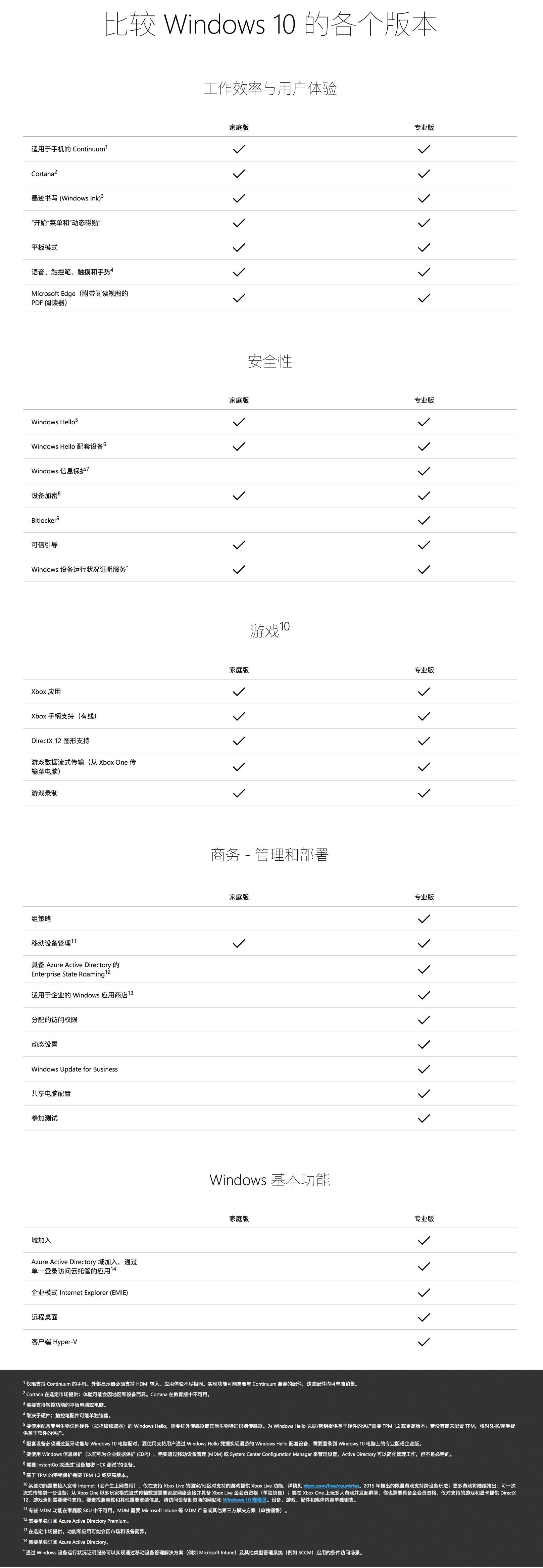 win10專業版有必要嗎？專業版與家庭版區別分析