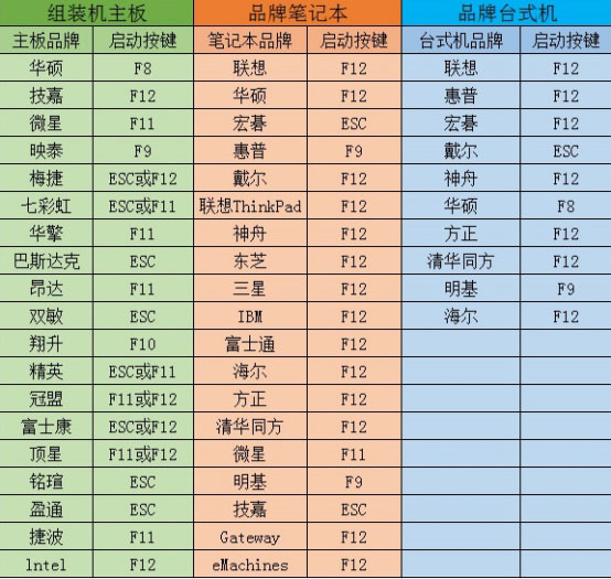 Win10系統如何重裝成XP？大番茄U盤啟動盤安裝XP流程