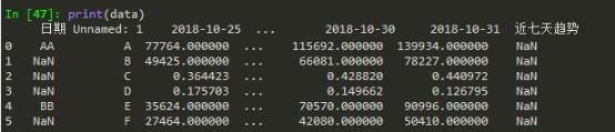 python轉(zhuǎn)化excel數(shù)字日期為標準日期操作