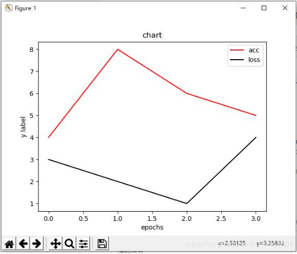 使用python matploblib庫(kù)繪制準(zhǔn)確率,損失率折線(xiàn)圖