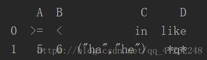 解決python 執(zhí)行sql語(yǔ)句時(shí)所傳參數(shù)含有單引號(hào)的問(wèn)題