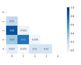 python seaborn heatmap可視化相關(guān)性矩陣實(shí)例