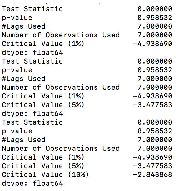 Python ADF 單位根檢驗 如何查看結果的實現(xiàn)