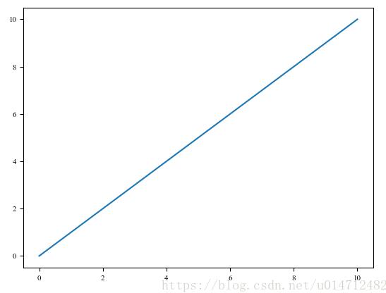 使用Python matplotlib作圖時,設置橫縱坐標軸數值以百分比(%)顯示