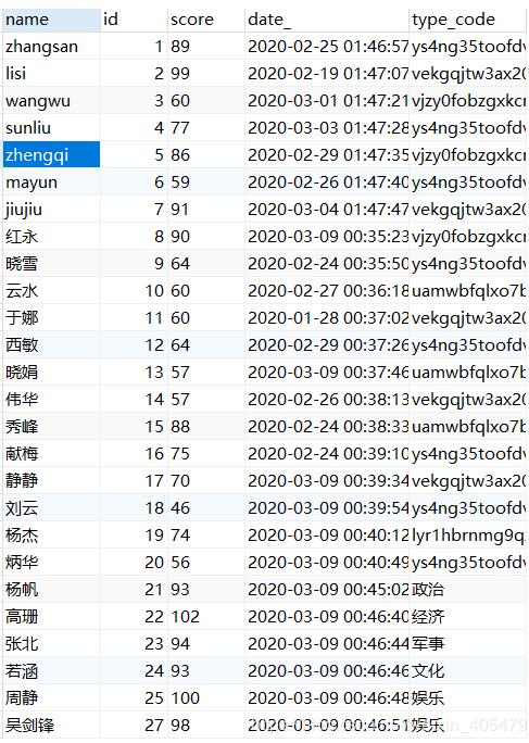 python 操作mysql數(shù)據(jù)中fetchone()和fetchall()方式