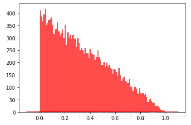 python隨機模塊random的22種函數(shù)(小結(jié))