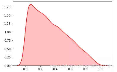 python隨機模塊random的22種函數(shù)(小結(jié))