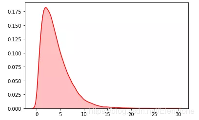 python隨機模塊random的22種函數(shù)(小結(jié))