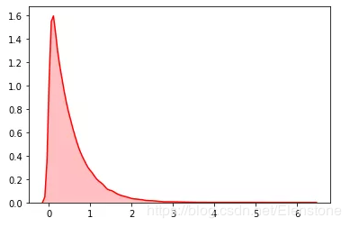python隨機模塊random的22種函數(shù)(小結(jié))