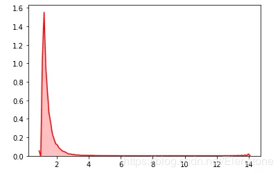 python隨機模塊random的22種函數(shù)(小結(jié))