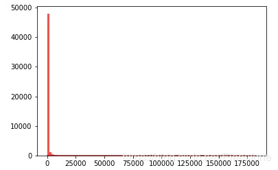 python隨機模塊random的22種函數(shù)(小結(jié))