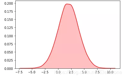python隨機模塊random的22種函數(shù)(小結(jié))