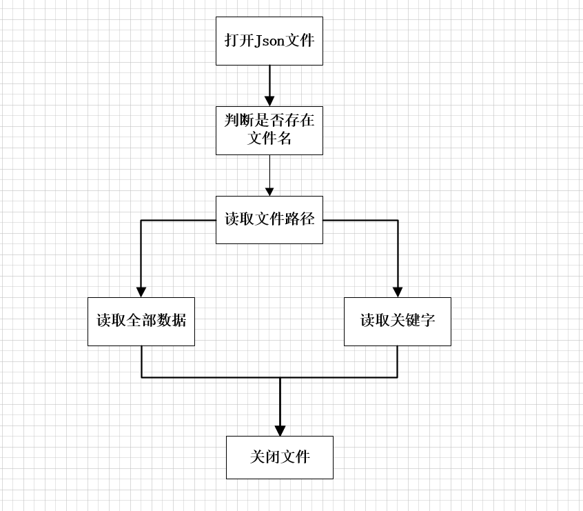 Python Json數(shù)據(jù)文件操作原理解析
