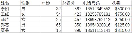 Python使用sqlite3模塊內(nèi)置數(shù)據(jù)庫