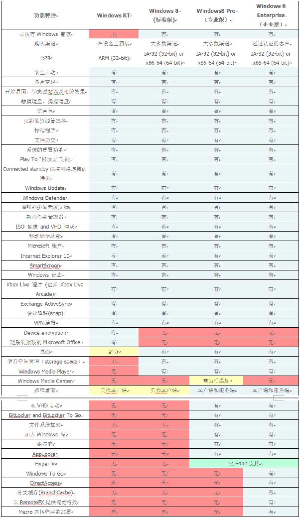 windows8從安裝到優(yōu)化詳細(xì)全過(guò)程——超詳細(xì)圖文教程