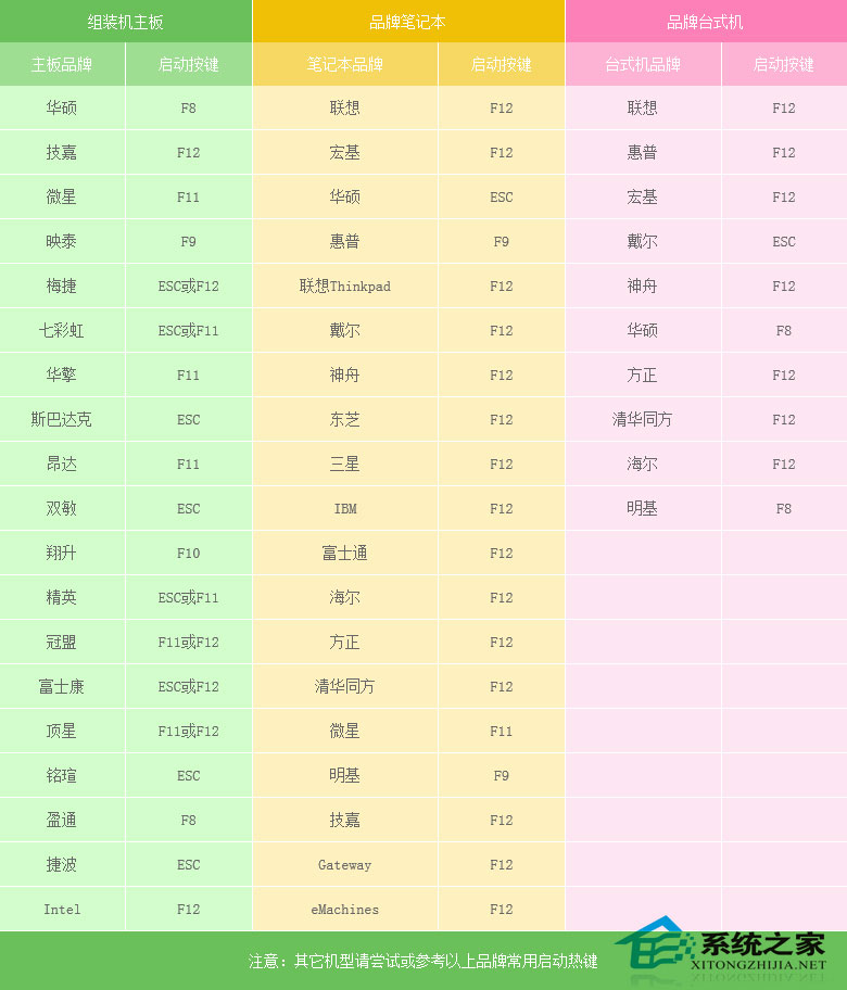 win7原版系統(tǒng)如何安裝？U盤安裝原版win7系統(tǒng)方法